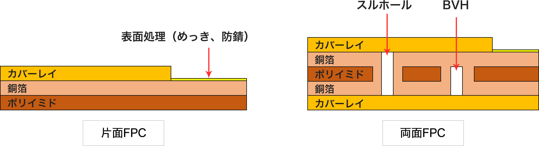 断面図