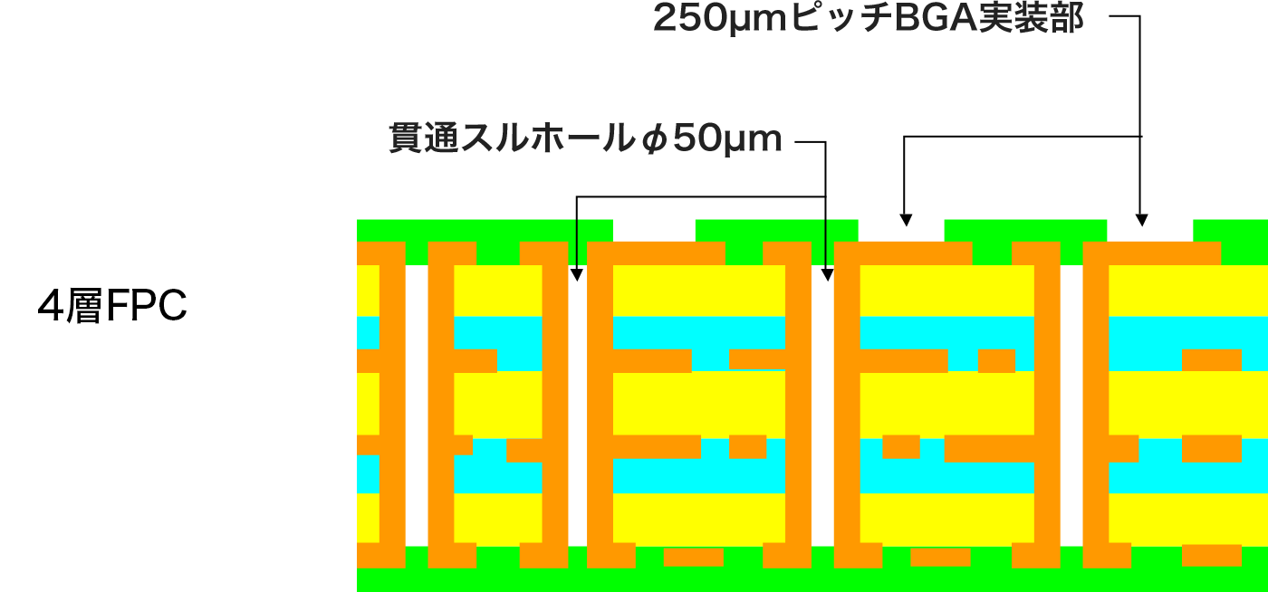 断面図
