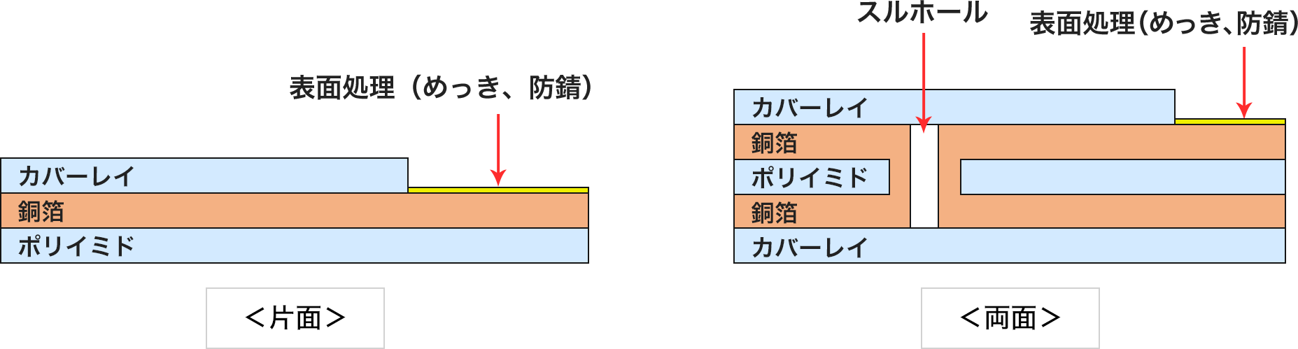 断面図