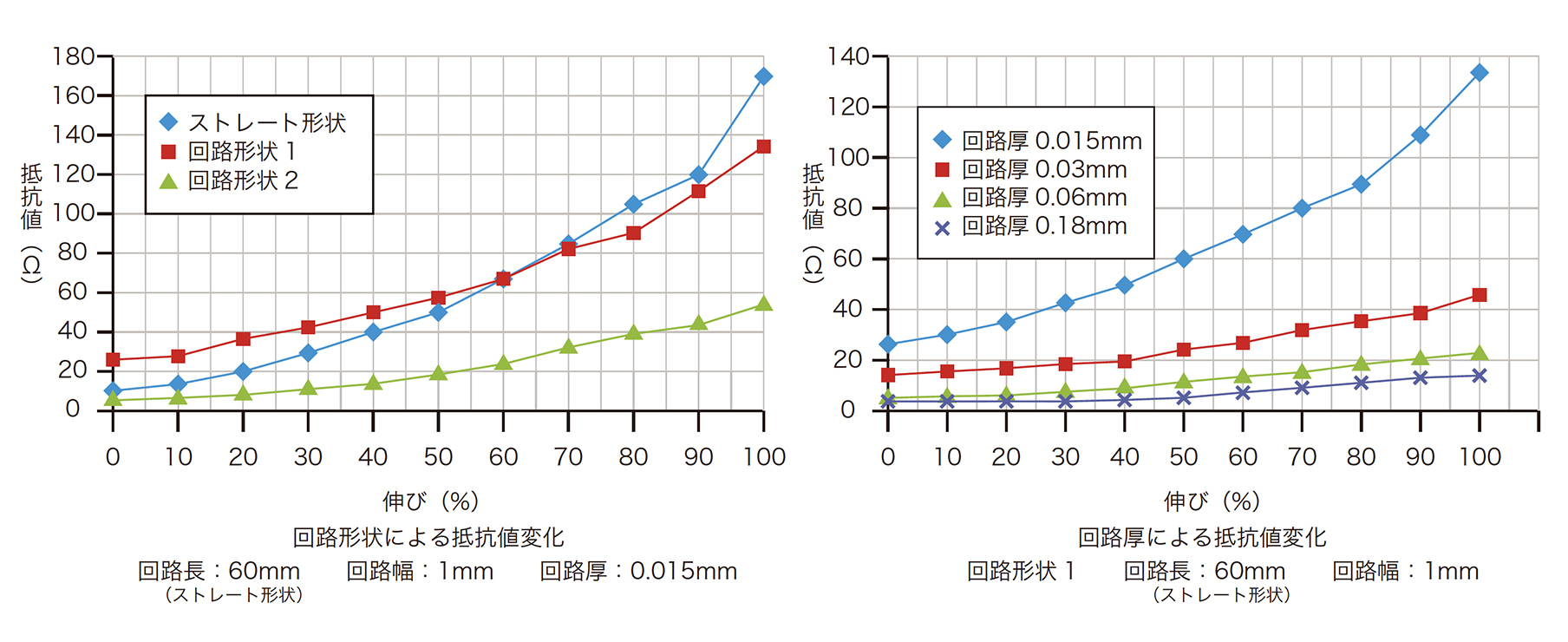 製品写真